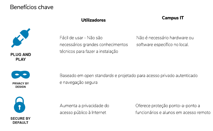 beneficios chave 2 FCCN Unidade de Computação