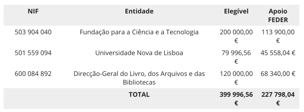 Projeto DRD – Financiamento SAMA 2 FCCN Unidade de Computação Quadro SAMA FCCN Unidade de Computação