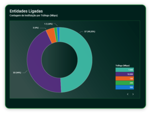 related entities FCCN