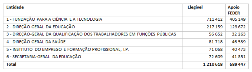 NAU project file FCCN Computing Unit