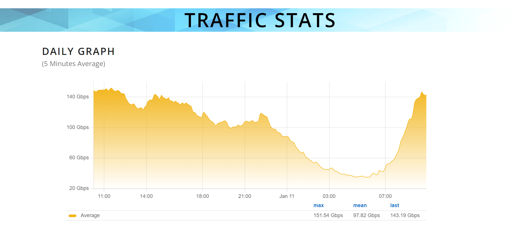 GigaPIX Dashboard