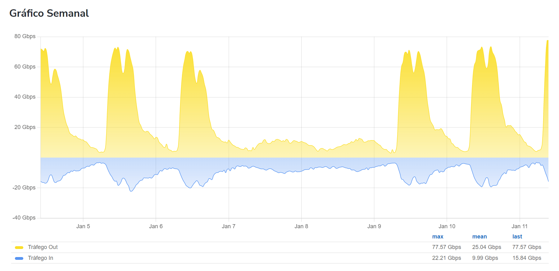 RCTS Dashboard