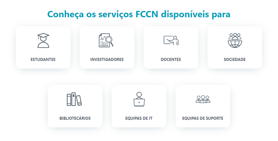 Catálogo digital de serviços
