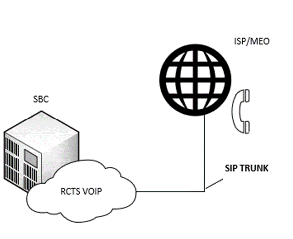 VOIP FC FCCN FCCN Computing Unit